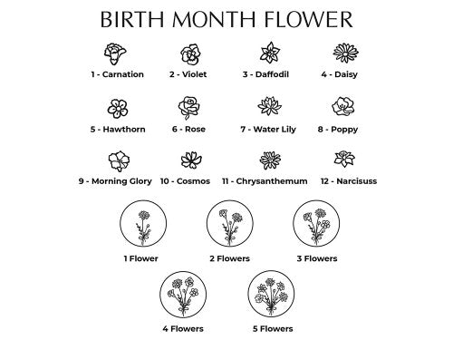 Birth Month Flower Bracelet | Personalized Mother Bracelet with Family Blooms